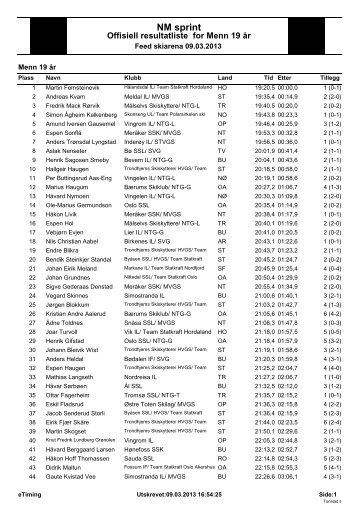 Offisiell resultatliste for Menn 19 Ã¥r - NM Sirdal2013