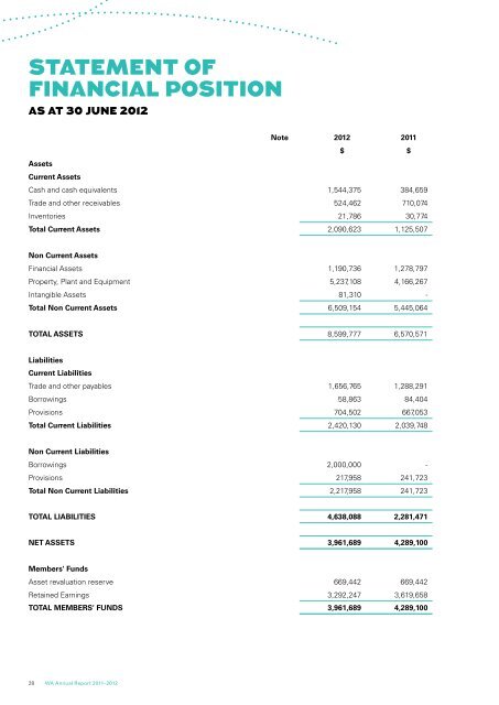 ANNUAL REPORT 2011â2012 - Alzheimer's Australia