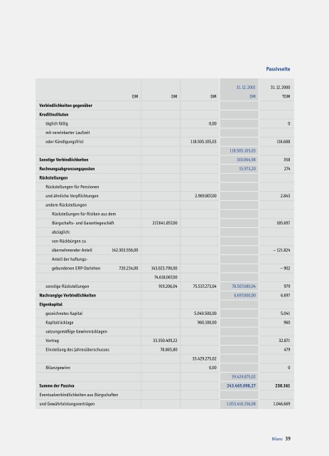 Geschäftsbericht BB-NRW 2001 - Bürgschaftsbank NRW