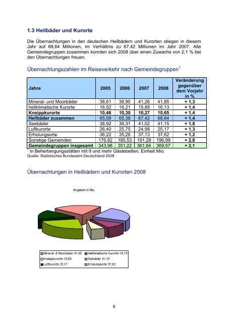 Bundesland - Bad Wörishofen