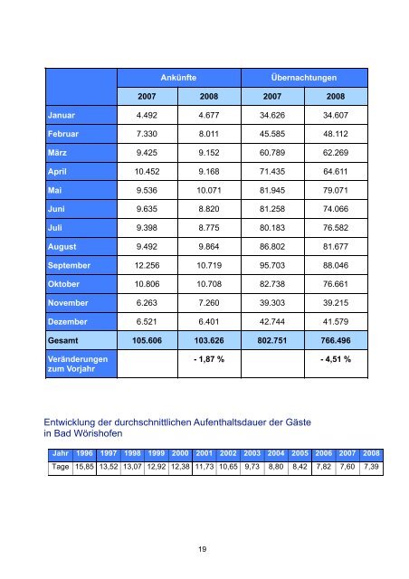 Bundesland - Bad Wörishofen