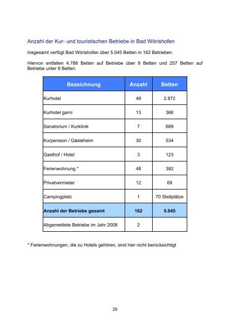 Bundesland - Bad Wörishofen