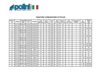 TARATURE CARBURATORE CP POLINI