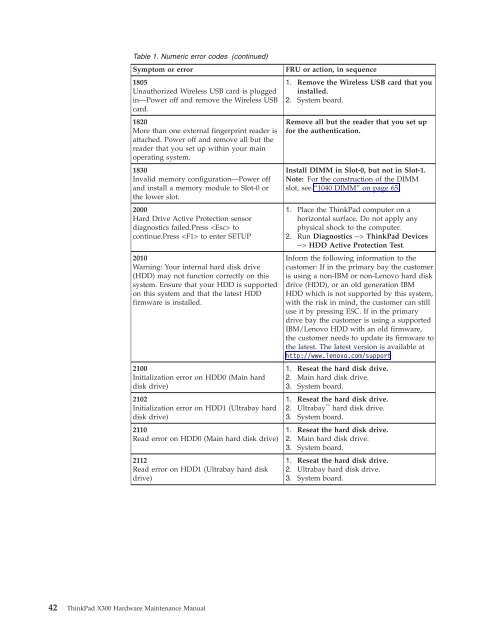 Thinkpad X300 Hardware Maintenance Manual - Lenovo