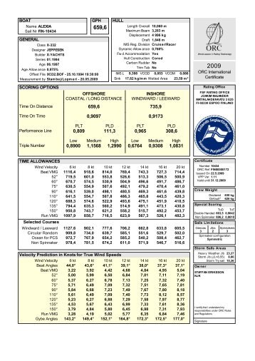 ORC International Certificate BOAT GPH ... - Avomeripurjehtijat