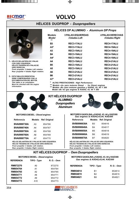 MANTENIMIENTO MOTORES - Engine Maintenance