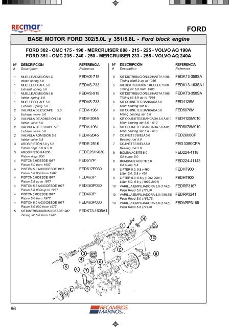 MANTENIMIENTO MOTORES - Engine Maintenance