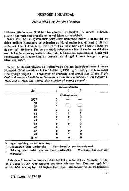 Sterna, bind 14 nr 3 (PDF-fil) - Museum Stavanger