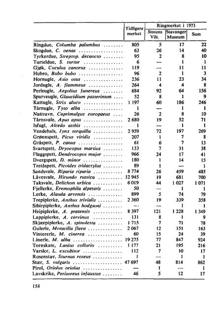 Sterna, bind 14 nr 3 (PDF-fil) - Museum Stavanger