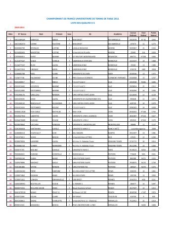 championnat de france universitaire de tennis de table 2011 liste ...