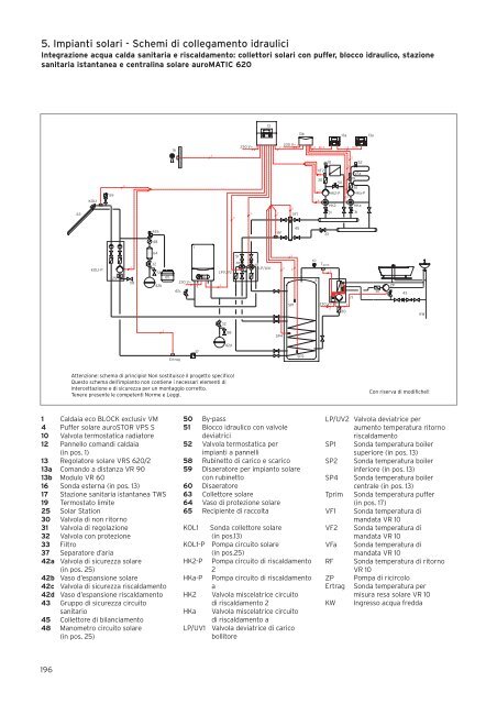 5. Impianti solari - Schemi di collegamento idraulici - EC Service srl