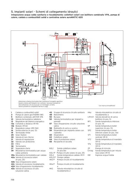 5. Impianti solari - Schemi di collegamento idraulici - EC Service srl