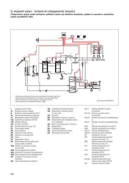 5. Impianti solari - Schemi di collegamento idraulici - EC Service srl