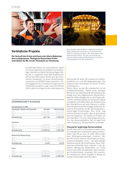 Als PDF herunterladen - Industrielle Betriebe Langenthal