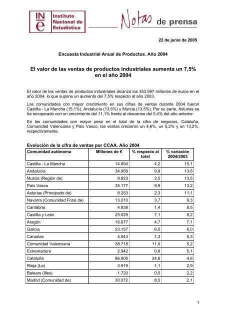 El valor de las ventas de productos industriales aumenta un 7,5 ...