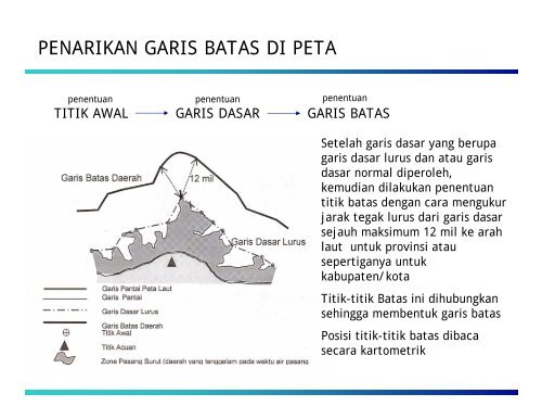 BATAS WILAYAH LAUT - ITB