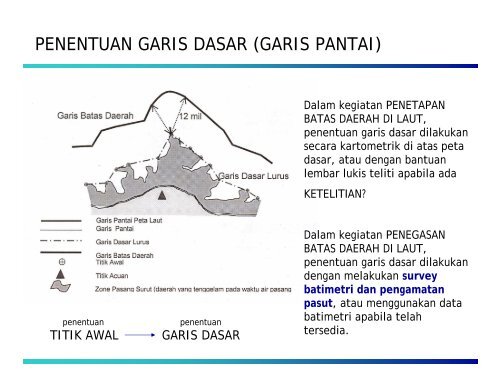 BATAS WILAYAH LAUT - ITB