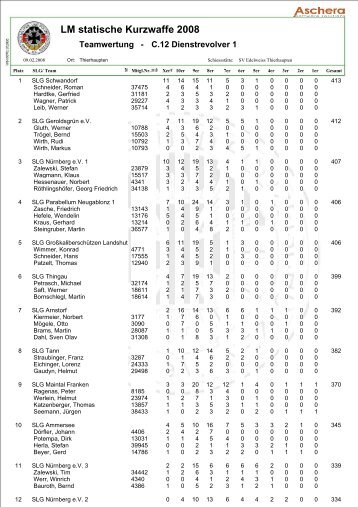 LM statische Kurzwaffe 2008 - BDMP - Bayern