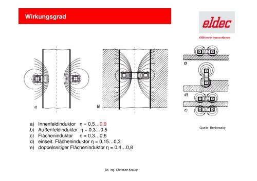 Einführung in das induktive Erwärmen Dr. Christian Krause - eldec