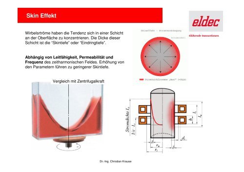 Einführung in das induktive Erwärmen Dr. Christian Krause - eldec