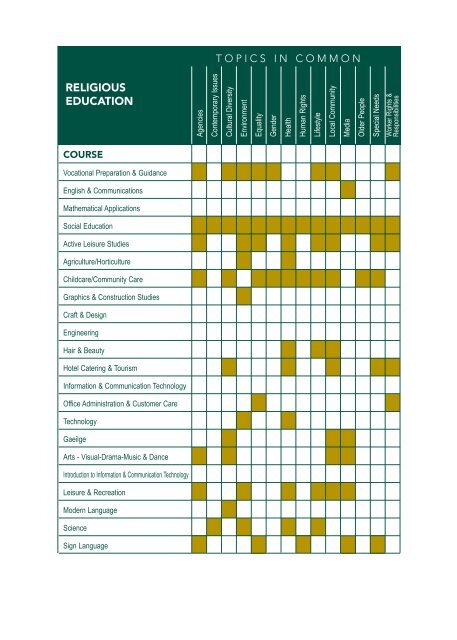 Religious Education Draft - PDST