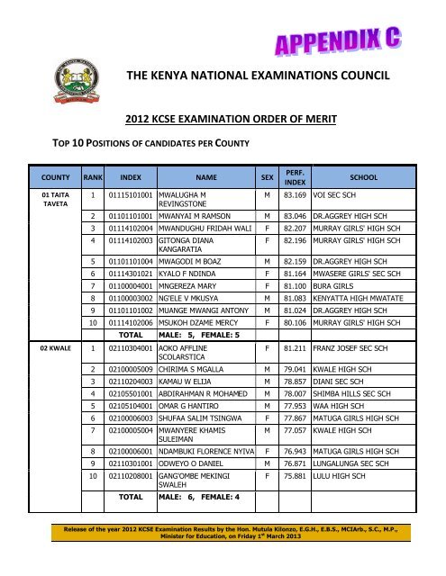 THE KENYA NATIONAL EXAMINATIONS COUNCIL - Capital FM