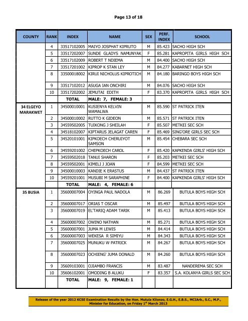 THE KENYA NATIONAL EXAMINATIONS COUNCIL - Capital FM