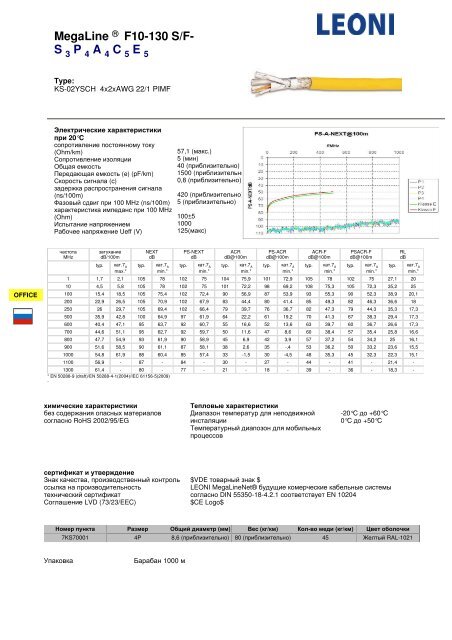 ÐÐµÐ´Ð½ÑÐµ ÐºÐ°Ð±ÐµÐ»Ð¸ Ð´Ð»Ñ ÑÐ»Ð°Ð±Ð¾ÑÐ¾ÑÐ½ÑÑ ÐºÐ°Ð±ÐµÐ»ÑÐ½ÑÑ ÑÐ¸ÑÑÐµÐ¼ ... - ÐÑÑÐ¿Ð¿Ð° ICS