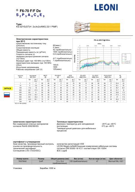 ÐÐµÐ´Ð½ÑÐµ ÐºÐ°Ð±ÐµÐ»Ð¸ Ð´Ð»Ñ ÑÐ»Ð°Ð±Ð¾ÑÐ¾ÑÐ½ÑÑ ÐºÐ°Ð±ÐµÐ»ÑÐ½ÑÑ ÑÐ¸ÑÑÐµÐ¼ ... - ÐÑÑÐ¿Ð¿Ð° ICS