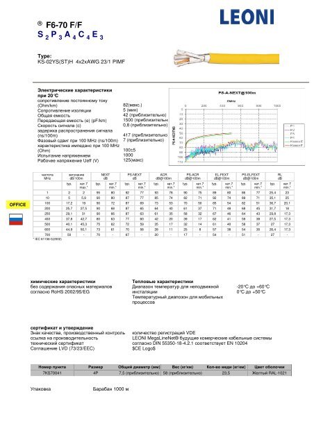 ÐÐµÐ´Ð½ÑÐµ ÐºÐ°Ð±ÐµÐ»Ð¸ Ð´Ð»Ñ ÑÐ»Ð°Ð±Ð¾ÑÐ¾ÑÐ½ÑÑ ÐºÐ°Ð±ÐµÐ»ÑÐ½ÑÑ ÑÐ¸ÑÑÐµÐ¼ ... - ÐÑÑÐ¿Ð¿Ð° ICS