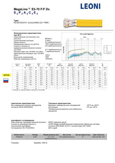 ÐÐµÐ´Ð½ÑÐµ ÐºÐ°Ð±ÐµÐ»Ð¸ Ð´Ð»Ñ ÑÐ»Ð°Ð±Ð¾ÑÐ¾ÑÐ½ÑÑ ÐºÐ°Ð±ÐµÐ»ÑÐ½ÑÑ ÑÐ¸ÑÑÐµÐ¼ ... - ÐÑÑÐ¿Ð¿Ð° ICS