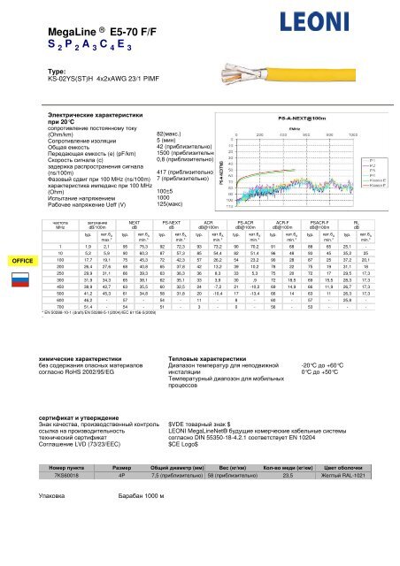 ÐÐµÐ´Ð½ÑÐµ ÐºÐ°Ð±ÐµÐ»Ð¸ Ð´Ð»Ñ ÑÐ»Ð°Ð±Ð¾ÑÐ¾ÑÐ½ÑÑ ÐºÐ°Ð±ÐµÐ»ÑÐ½ÑÑ ÑÐ¸ÑÑÐµÐ¼ ... - ÐÑÑÐ¿Ð¿Ð° ICS