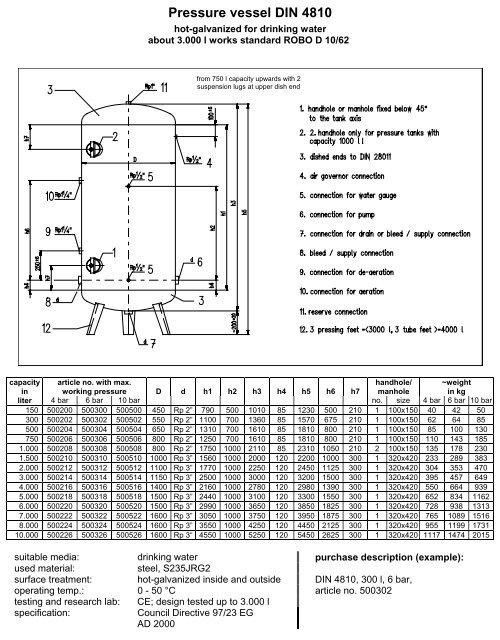 Pressure vessel DIN 4810