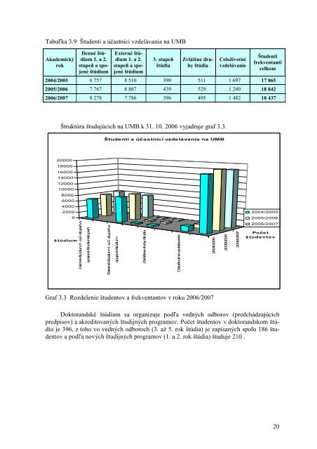 VÃƒÂ½roÃ„ÂnÃƒÂ¡ sprÃƒÂ¡va o Ã„Âinnosti UMB za rok 2006 - Univerzita Mateja Bela