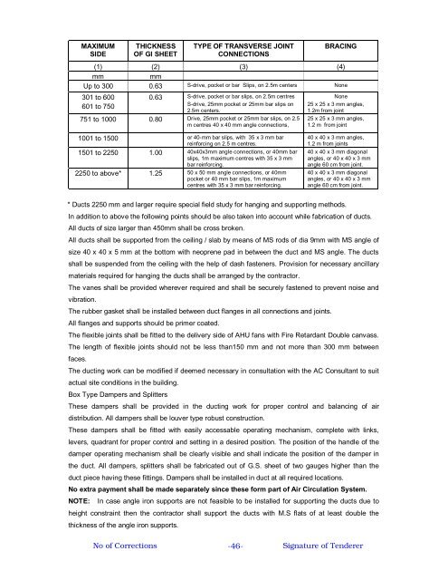 Tender Specification for Supply, Erection, Testing and ... - IDCO