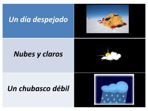 Este es el vocabulario del tiempo