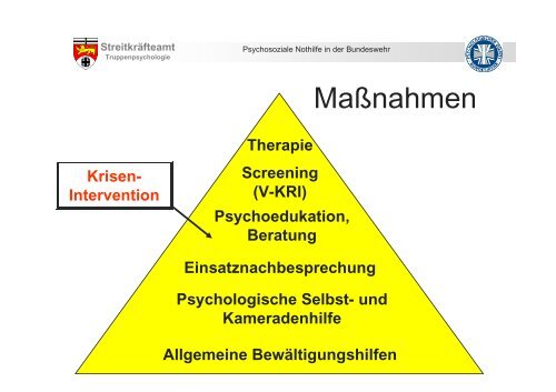 Streitkräfteamt - BDP - Sektion Klinische Psychologie