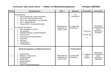 Aufbau von Methodenkompetenzen 2008/09