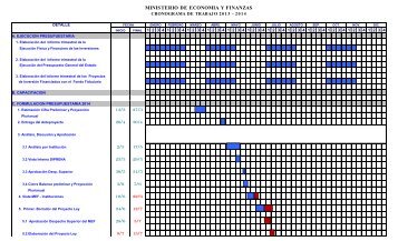 Cronograma de Actividades 2013 - Ministerio de EconomÃƒÂ­a y Finanzas