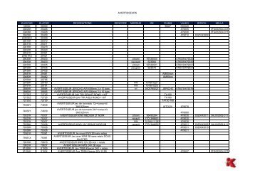 AVERTISSEURS KLAXCAR KLACAR DESIGNATIONS GENCODE ...