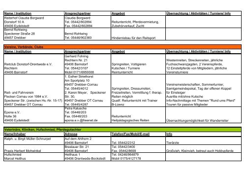 Gewerbliche / Landwirtschaftliche Betriebe, Pferdepensionen ...