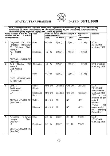 STATE: UTTAR PRADESH DATED: 30/12/2008