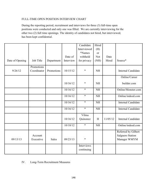 WWMI EEO Report October 1, 2011 â September 30 ... - Radio Disney