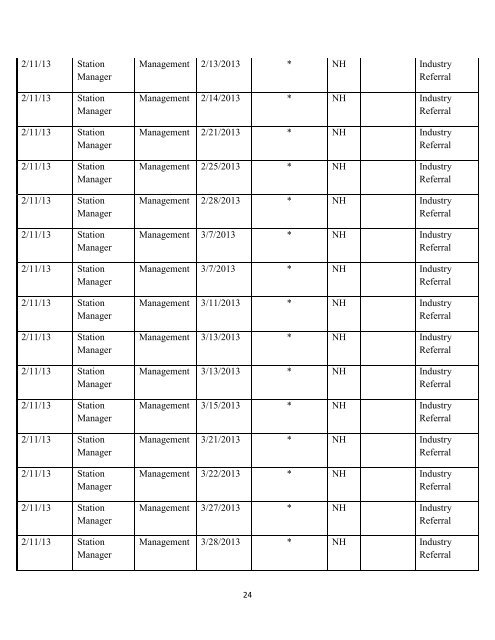 WWMI EEO Report October 1, 2011 â September 30 ... - Radio Disney