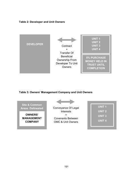 Report on Multi-Unit Developments - Law Reform Commission