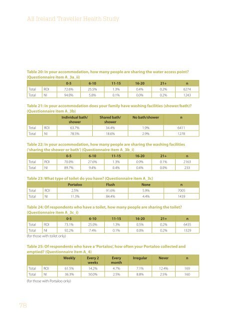 All Ireland Traveller Health Study Our Geels - Department of Health ...