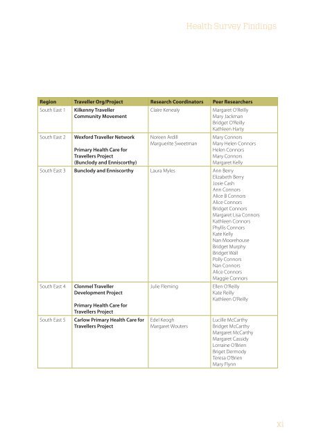 All Ireland Traveller Health Study Our Geels - Department of Health ...