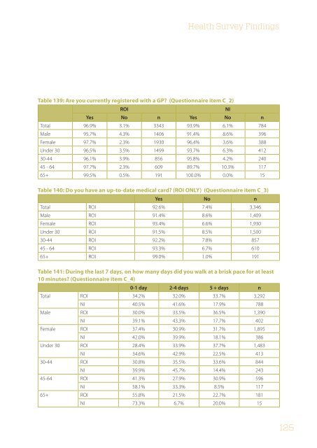 All Ireland Traveller Health Study Our Geels - Department of Health ...