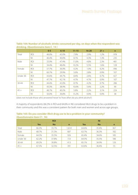 All Ireland Traveller Health Study Our Geels - Department of Health ...