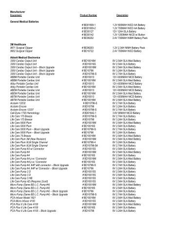 Manufacturer Equipment Product Number ... - Batteries Dixon accueil